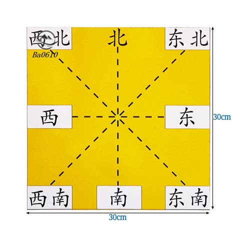 東南西北 方向|N、S、E、W分别代表什么方位？